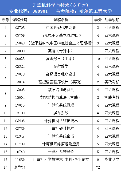 名校自考本科计算机科学与技术——哈工程(图1) 1728703452185.jpg