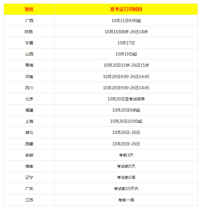 本周开始!2025年10月自考准考证打印开始打印——(图1) image.png