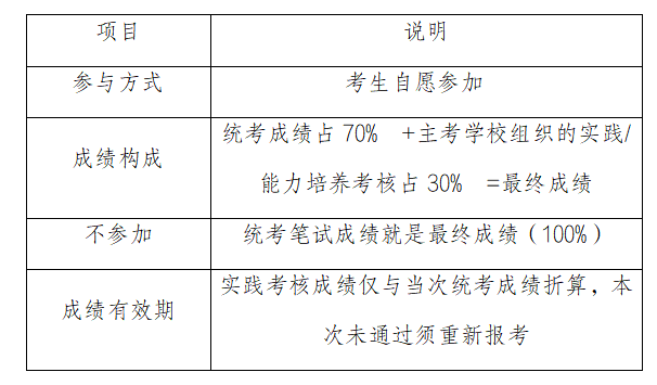 山东自考政策重大变动!工程管理/会展/物流管理/这3个专业加分政策即将调整,难度上调!(图1) 微信图片_20260929162108_376_770.png