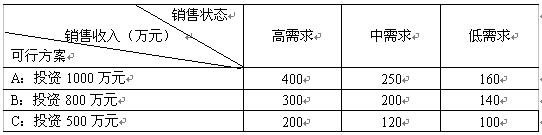 全国2008年4月高等教育自考运筹学基础试题(图10) 全国2008年4月高等教育自考运筹学基础试题(图10)