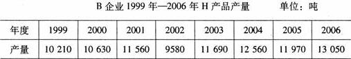 全国2008年4月高等教育自考商务交流（二）试(图2)