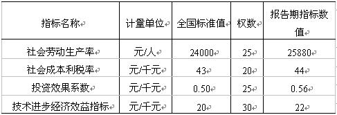 全国2008年1月高等教育自考国民经济统计概论(图7) 全国2008年1月高等教育自考国民经济统计概论(图7)