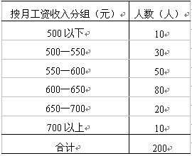 全国2008年1月高等教育自考国民经济统计概论(图8) 全国2008年1月高等教育自考国民经济统计概论(图8)