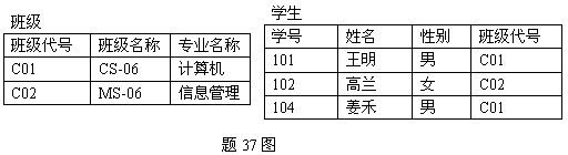 全国2008年1月高等教育自考数据库及其应用试(图4) 全国2008年1月高等教育自考数据库及其应用试(图4)