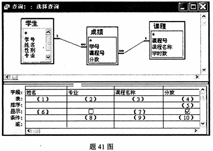 全国2008年1月高等教育自考数据库及其应用试(图6) 全国2008年1月高等教育自考数据库及其应用试(图6)