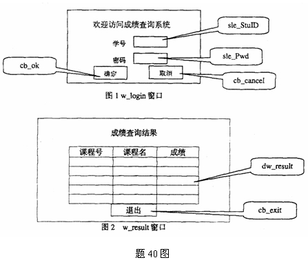 全国2008年1月高等教育自考软件开发工具试题(图1) 全国2008年1月高等教育自考软件开发工具试题(图1)