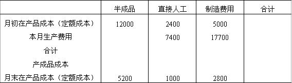 全国2007年10月高等教育自考成本会计试题1(图3) 全国2007年10月高等教育自考成本会计试题1(图3)