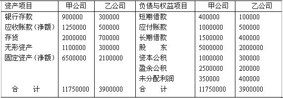 全国2007年10月高等教育自考高级财务会计试(图1) 全国2007年10月高等教育自考高级财务会计试(图1)