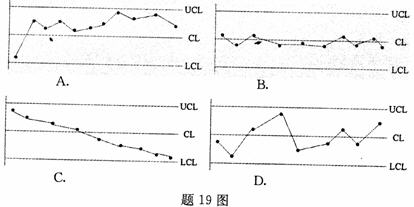 全国2007年7月高等教育自考生产与作业管理试(图1) 全国2007年7月高等教育自考生产与作业管理试(图1)