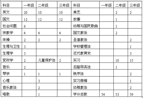 全国2007年7月高等教育自考学前教育史试题(图1) 全国2007年7月高等教育自考学前教育史试题(图1)