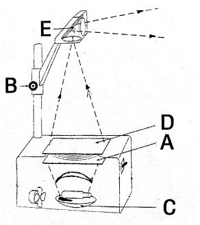 全国2007年7月高等教育自考现代教育技术试题(图1) 全国2007年7月高等教育自考现代教育技术试题(图1)