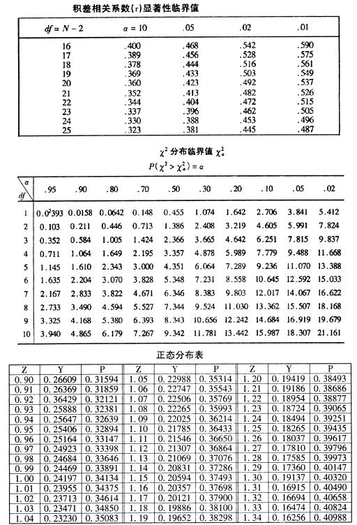 全国2007年7月高等教育自考教育统计与测量试(图5) 全国2007年7月高等教育自考教育统计与测量试(图5)