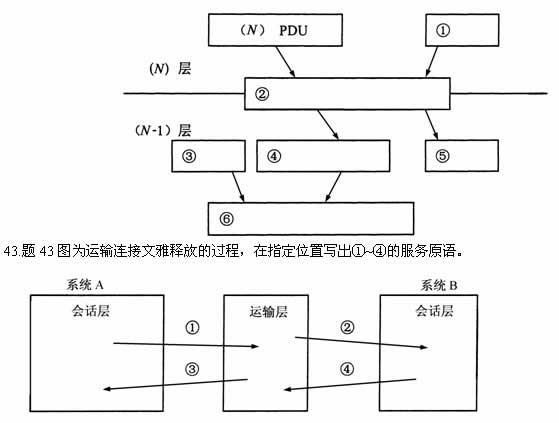 全国2007年10月高等教育自考计算机通信网试(图1) 全国2007年10月高等教育自考计算机通信网试(图1)