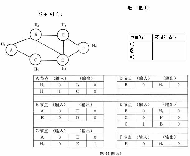 全国2007年10月高等教育自考计算机通信网试(图2) 全国2007年10月高等教育自考计算机通信网试(图2)