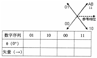 全国2007年10月高等教育自考数字通信原理试(图5) 全国2007年10月高等教育自考数字通信原理试(图5)