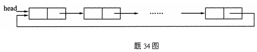全国2007年10月高等教育自考数据结构导论试(图7) 全国2007年10月高等教育自考数据结构导论试(图7)