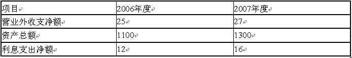 全国2007年10月高等教育自考财务报表分析((图1) 全国2007年10月高等教育自考财务报表分析((图1)