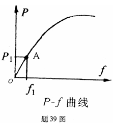 全国2007年10月高等教育自考建筑结构试验试(图4) 全国2007年10月高等教育自考建筑结构试验试(图4)