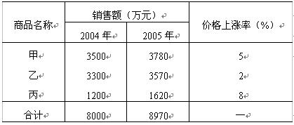 全国2007年10月高等教育自考国民经济统计概(图7) 全国2007年10月高等教育自考国民经济统计概(图7)