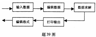 全国2007年10月高等教育自考信息系统开发试(图1) 全国2007年10月高等教育自考信息系统开发试(图1)