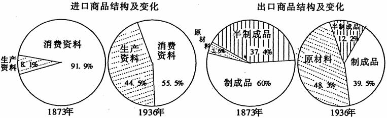 全国2007年10月高等教育自考中国近现代经济(图1) 全国2007年10月高等教育自考中国近现代经济(图1)
