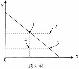 全国2007年7月高等教育自考消费经济学真题(图1) 全国2007年7月高等教育自考消费经济学真题(图1)