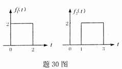 全国2007年7月高等教育自考信号与系统试题(图30) 全国2007年7月高等教育自考信号与系统试题(图30)