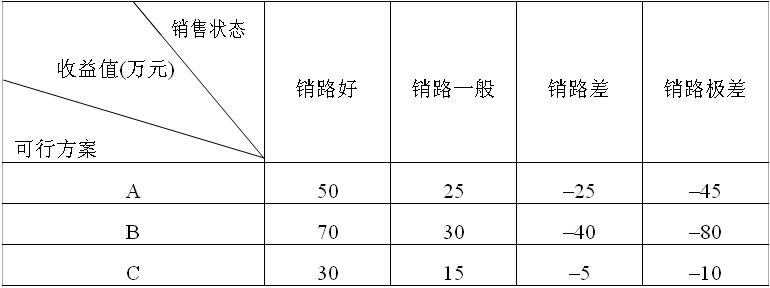 全国2007年7月高等教育自考运筹学基础真题(图10)