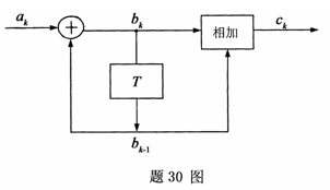 全国2007年7月高等教育自考数据通信原理试题(图4)