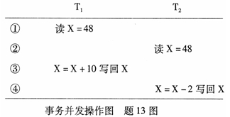 全国2007年7月高等教育自考数据库技术试题(图1) 全国2007年7月高等教育自考数据库技术试题(图1)