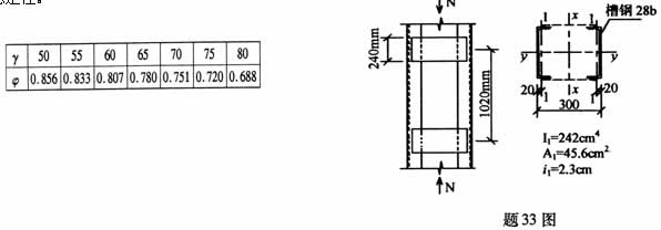 全国2007年7月高等教育自考钢结构试题(图8)