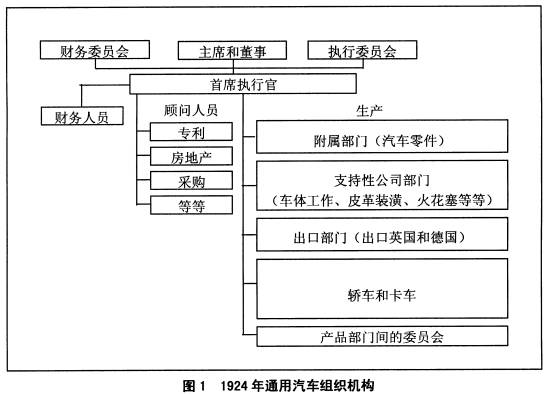 全国2008年7月高等教育自考战略管理教程试题(图3) 全国2008年7月高等教育自考战略管理教程试题(图3)