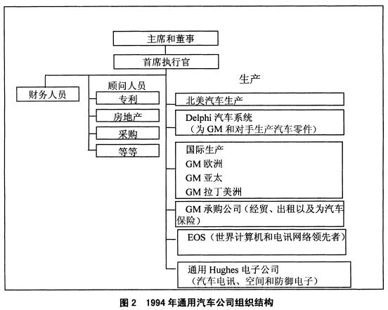 全国2008年7月高等教育自考战略管理教程试题(图4) 全国2008年7月高等教育自考战略管理教程试题(图4)