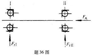 全国2008年7月高等教育自考机械设计基础试题(图7) 全国2008年7月高等教育自考机械设计基础试题(图7)