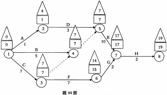 全国2008年4月高等教育自考生产与作业管理试(图2)