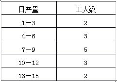 全国2008年4月高等教育自考数量方法(二)试(图6) 全国2008年4月高等教育自考数量方法(二)试(图6)