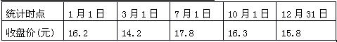 全国2008年4月高等教育自考数量方法(二)试(图8) 全国2008年4月高等教育自考数量方法(二)试(图8)