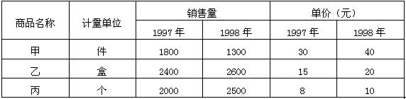 全国2008年4月高等教育自考数量方法(二)试(图9) 全国2008年4月高等教育自考数量方法(二)试(图9)