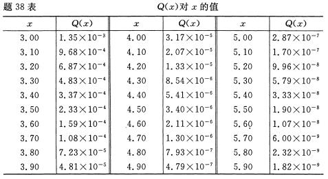 全国2008年7月高等教育自考数据通信原理试题(图8) 全国2008年7月高等教育自考数据通信原理试题(图8)