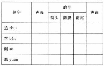 全国2008年7月高等教育自考现代汉语基础试题(图1)