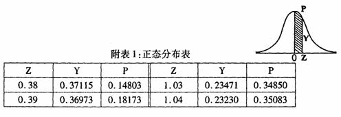全国2009年4月高等教育自考教育统计与测量试(图5) 全国2009年4月高等教育自考教育统计与测量试(图5)