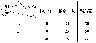全国2008年10月高等教育自考建筑经济与企业(图1) 全国2008年10月高等教育自考建筑经济与企业(图1)