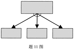 全国2008年10月高等教育自考电子商务网站设(图2) 全国2008年10月高等教育自考电子商务网站设(图2)