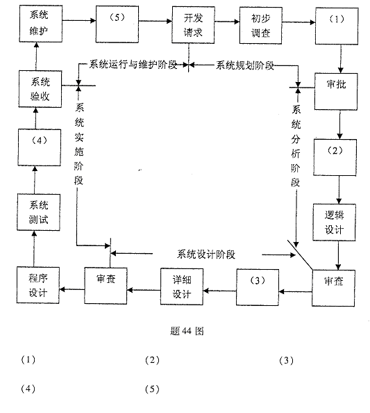 全国2008年10月高等教育自考管理信息系统试(图2) 全国2008年10月高等教育自考管理信息系统试(图2)