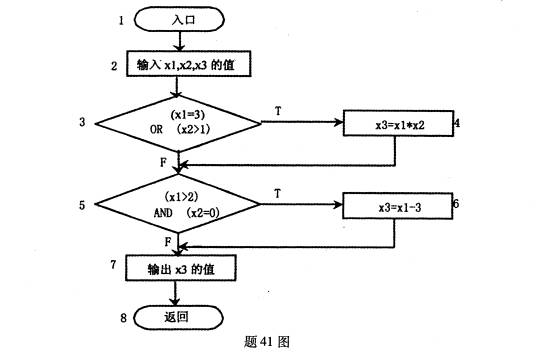 全国2009年1月高等教育自考软件工程试题(图2)