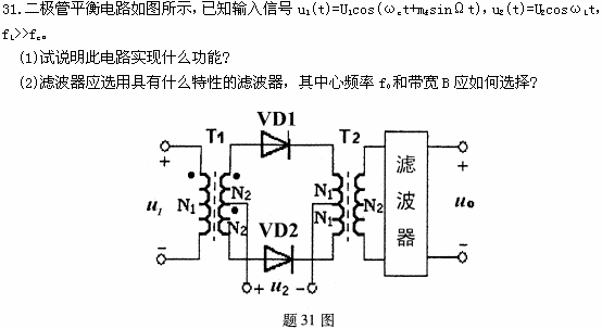 全国2009年1月高等教育自考非线性电子电路试(图11) 全国2009年1月高等教育自考非线性电子电路试(图11)