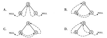 全国2009年1月高等教育自考数据结构试题(图1) 全国2009年1月高等教育自考数据结构试题(图1)