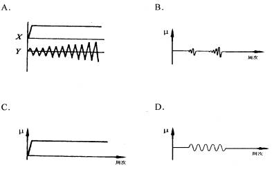 全国2009年1月高等教育自考建筑结构试验试题(图1) 全国2009年1月高等教育自考建筑结构试验试题(图1)