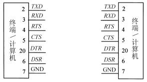 全国2009年1月高等教育自考计算机通信接口技(图3) 全国2009年1月高等教育自考计算机通信接口技(图3)