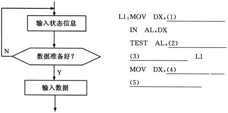 全国2009年1月高等教育自考计算机通信接口技(图6) 全国2009年1月高等教育自考计算机通信接口技(图6)